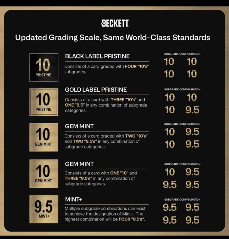 Beckett-BGS-Grading-Scale-Bewertung-10-Black-Label