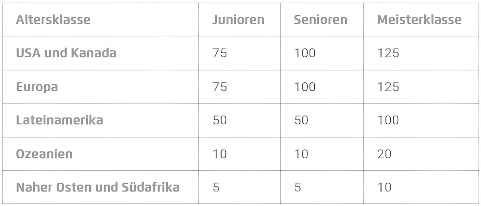 Einladungen-Pokémon-TCG-Sammelkartenspiel-Meisterschaften-2025