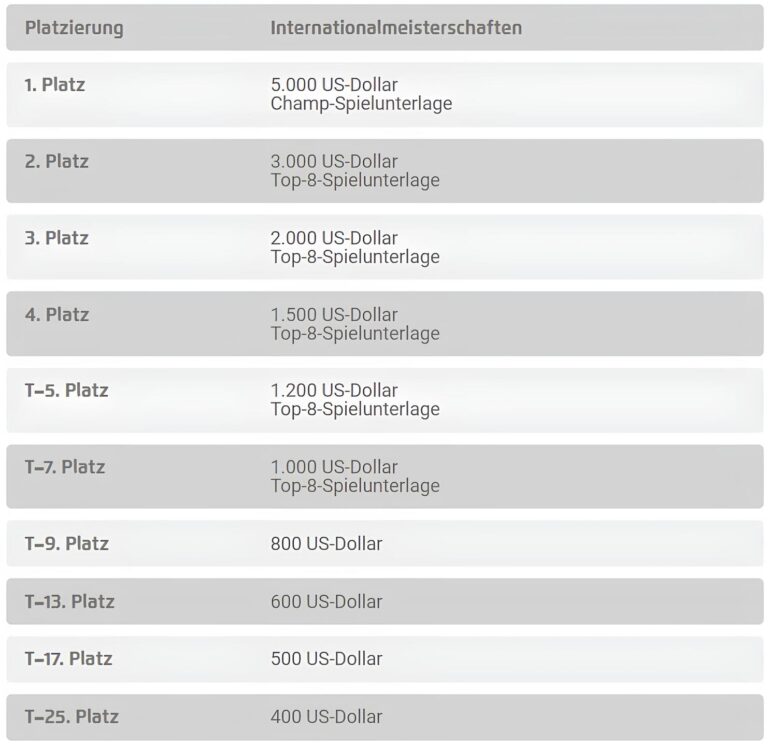Europäische-Pokémon-Internationalmeisterschaften-EUIC-2025-Preistabelle-Pokémon-GO
