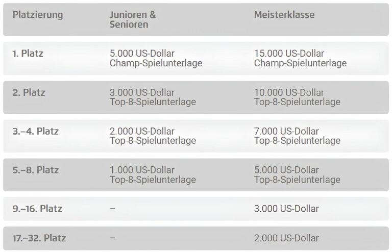 Europäische-Pokémon-Internationalmeisterschaften-EUIC-2025-Preistabelle-Videospiele