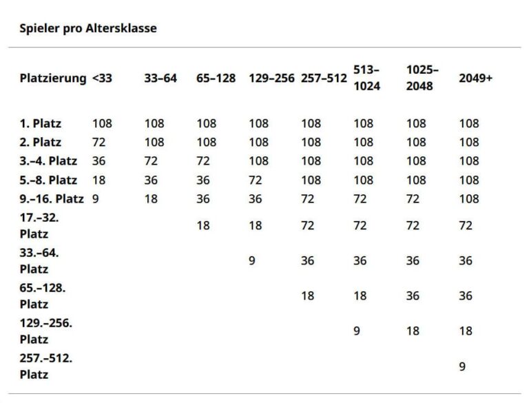 Lateinamerikanische-Pokémon-International-Meisterschaften-LAIC-2026-Booster-Packs