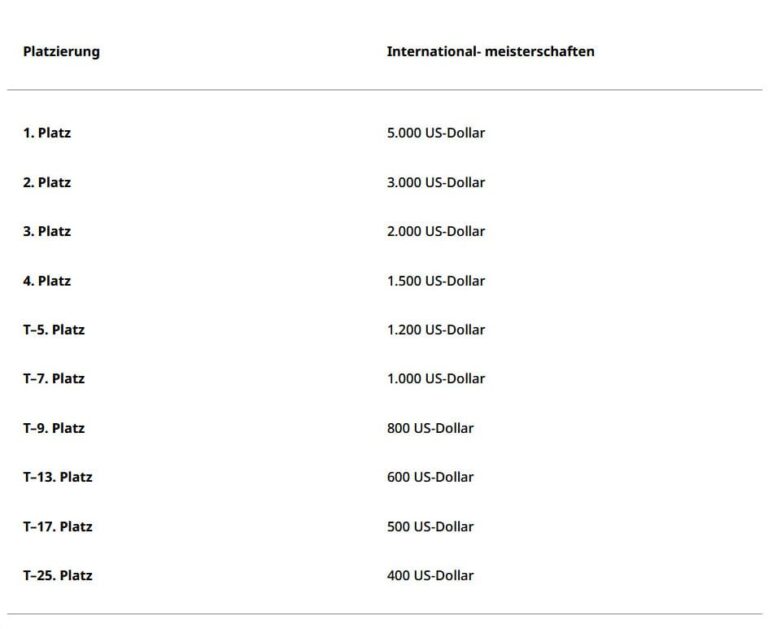 Lateinamerikanische-Pokémon-International-Meisterschaften-LAIC-2026-Preise-Pokémon-GO