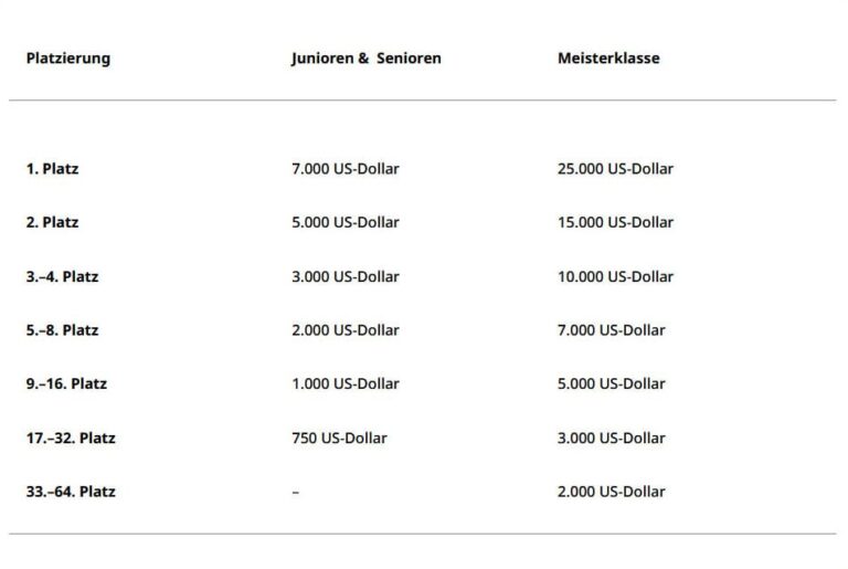 Lateinamerikanische-Pokémon-International-Meisterschaften-LAIC-2026-Preise-TCG-Sammelkartenspiel