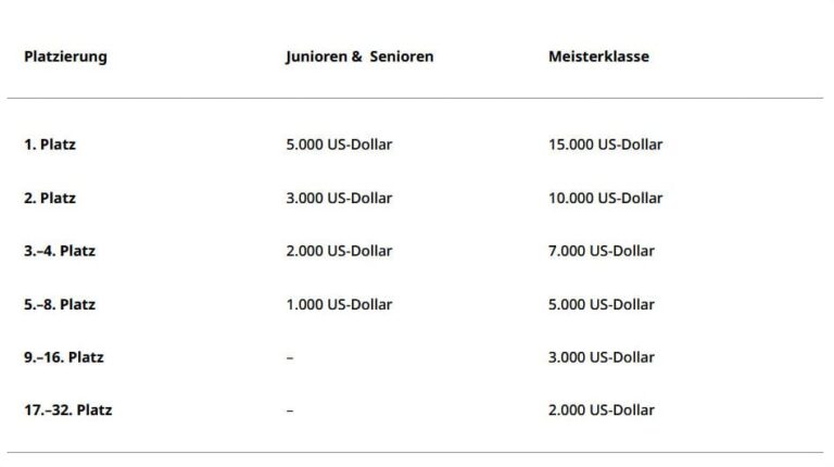 Lateinamerikanische-Pokémon-International-Meisterschaften-LAIC-2026-Preise-VGC-Videospiele