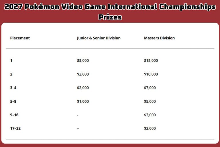 Lateinamerikanische-Pokémon-International-Meisterschaften-LAIC-2027-Preise-VGC-Videospiele