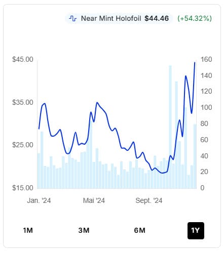 Mimi-251-198-Karmesin-Purpur-Pokémon-Karte-Wert-Preis-Januar-2025-TCG-Sammelkartenspiel
