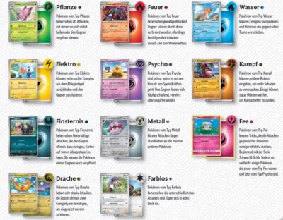 Pokémon-Karten-Typen-Energiekarten-2024
