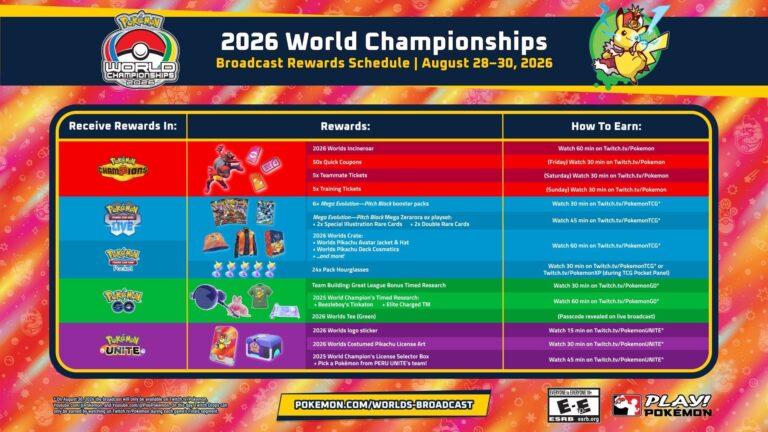 Pokémon-TCG-Sammelkartenspiel-Live-Worlds-Weltmeisterschaften-2026-Geschenke-kostenlose-Items-2